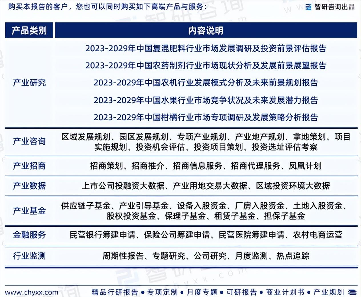 2023-2029年中国脐橙产业竞争现状及发展规模预测报告-智研咨询