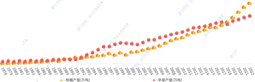 图片[2]-中国柑橘产业发展趋势分析及成本收益比较-安远脐橙